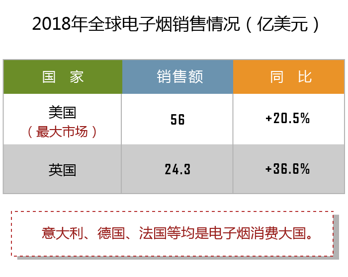 【重磅】国际烟草业有何新发展？2018年世界烟草发展报告为您权威解读