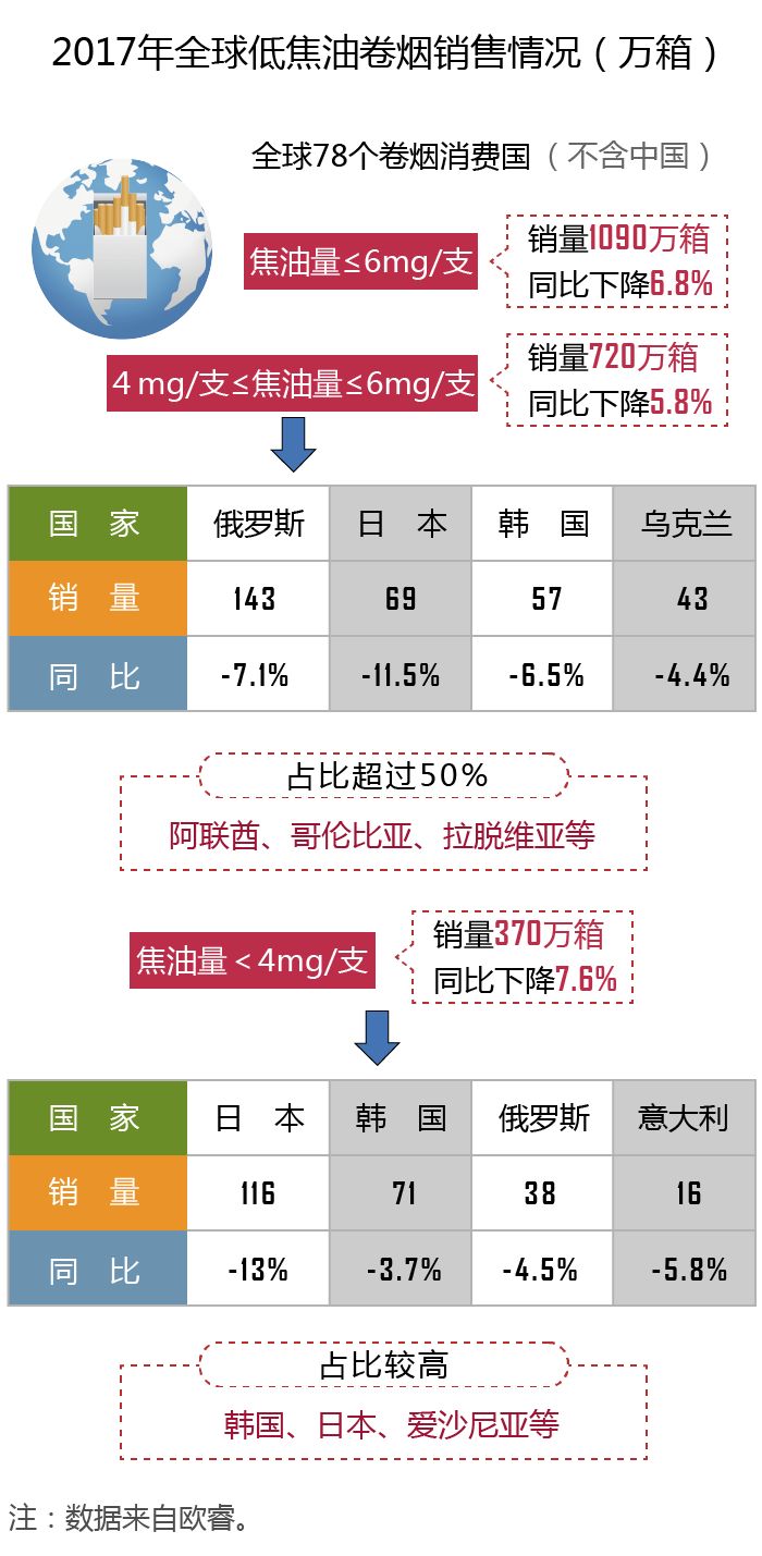 【重磅】国际烟草业有何新发展？2018年世界烟草发展报告为您权威解读