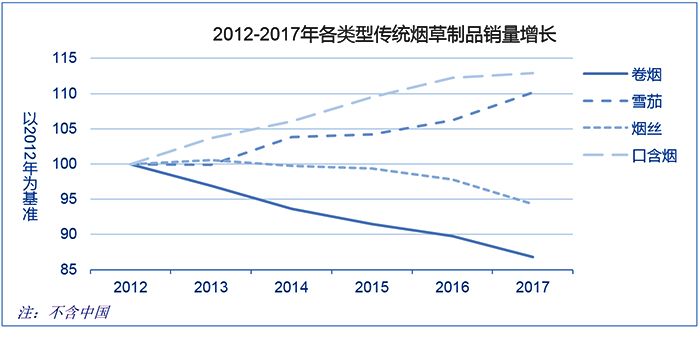 【重磅】国际烟草业有何新发展？2018年世界烟草发展报告为您权威解读