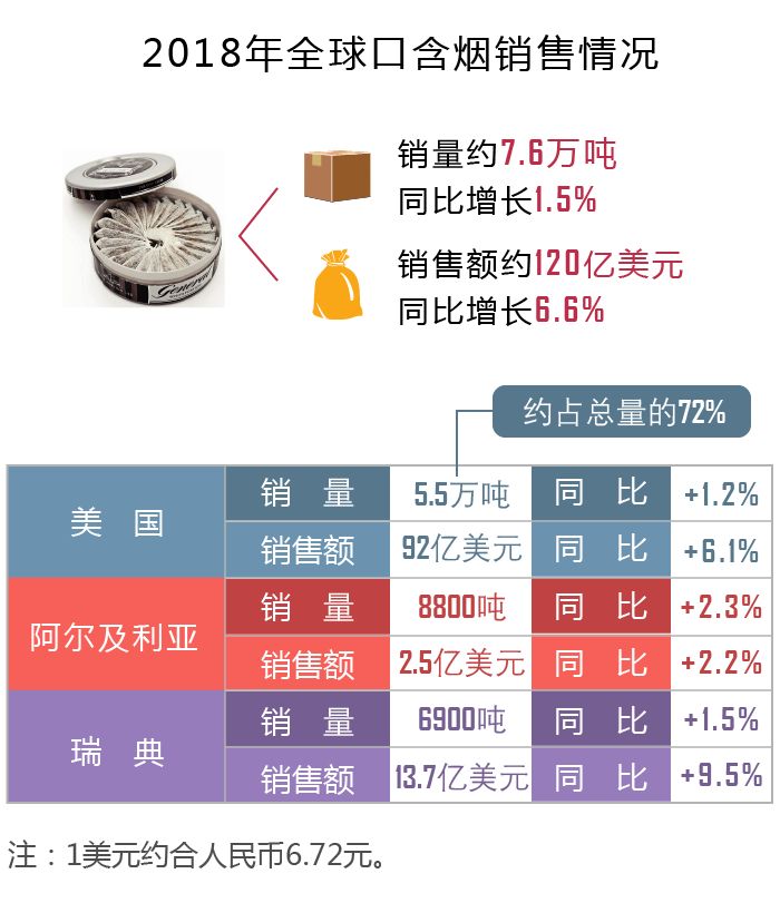 【重磅】国际烟草业有何新发展？2018年世界烟草发展报告为您权威解读