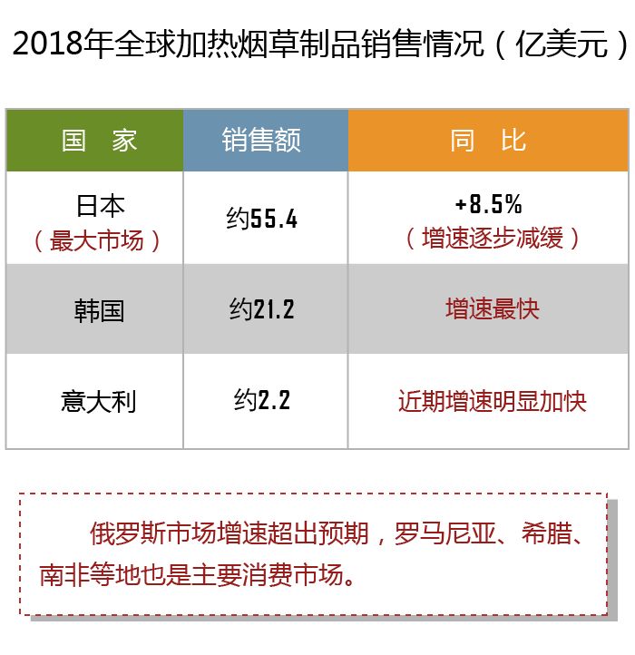 【重磅】国际烟草业有何新发展？2018年世界烟草发展报告为您权威解读