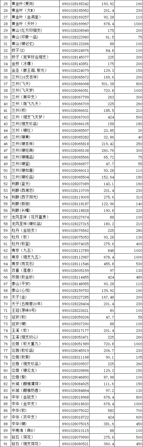 白银市烟草销售价格表【2019年4月】