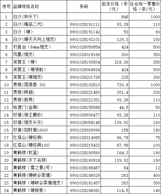 白银市烟草销售价格表【2019年4月】