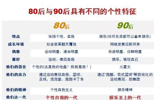 80、90后已经改变香烟消费形态，你的营销策略改变了吗？