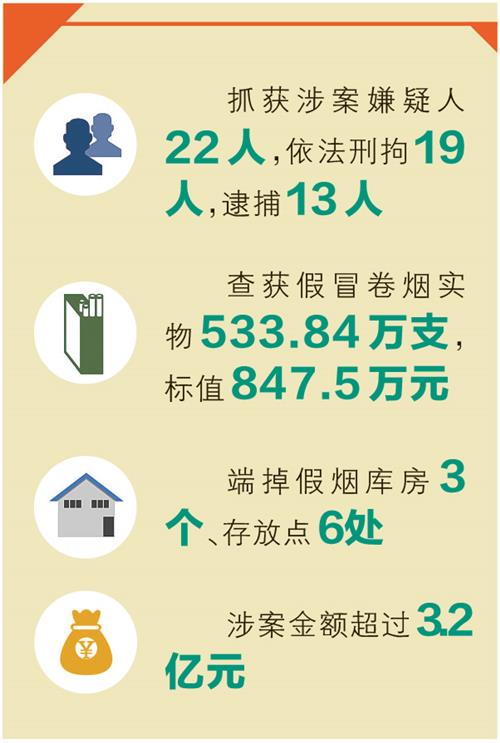 陕西西安“12·05”特大非法销售假烟网络案