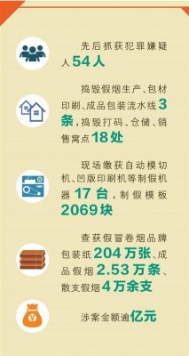 2018年涉烟大要案——上海静安：“1·24”跨国产运销假烟案