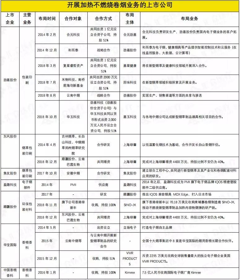 IQOS获批上市，中国的加热不燃烧卷烟在哪？