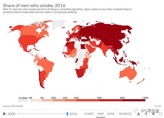 全球烟草市场格局：传统香烟行业在没落，新型烟草在崛起