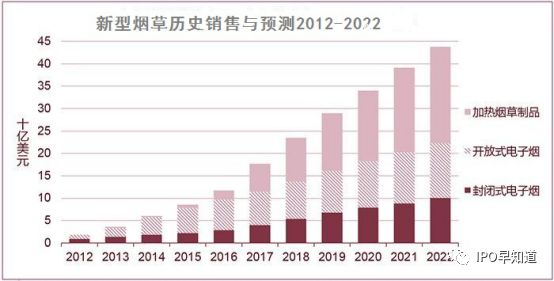 全球烟草市场格局：传统香烟行业在没落，新型烟草在崛起