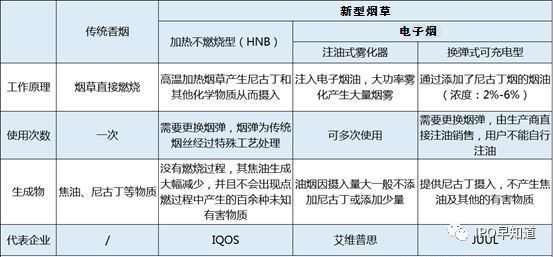 全球烟草市场格局：传统香烟行业在没落，新型烟草在崛起