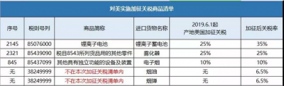 美国加增关税　电子烟出口会“受伤”？