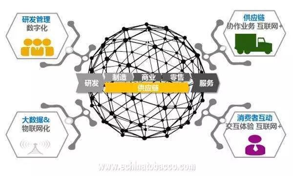 烟草企业是要“指标”还是要“状态”？
