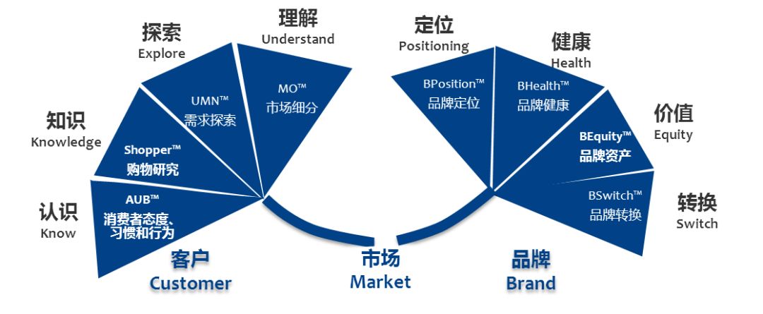 烟草企业是要“指标”还是要“状态”？