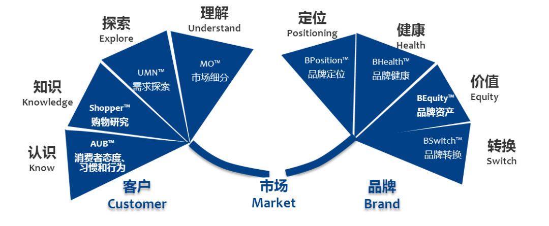 烟草企业是要“指标”还是要“状态”？