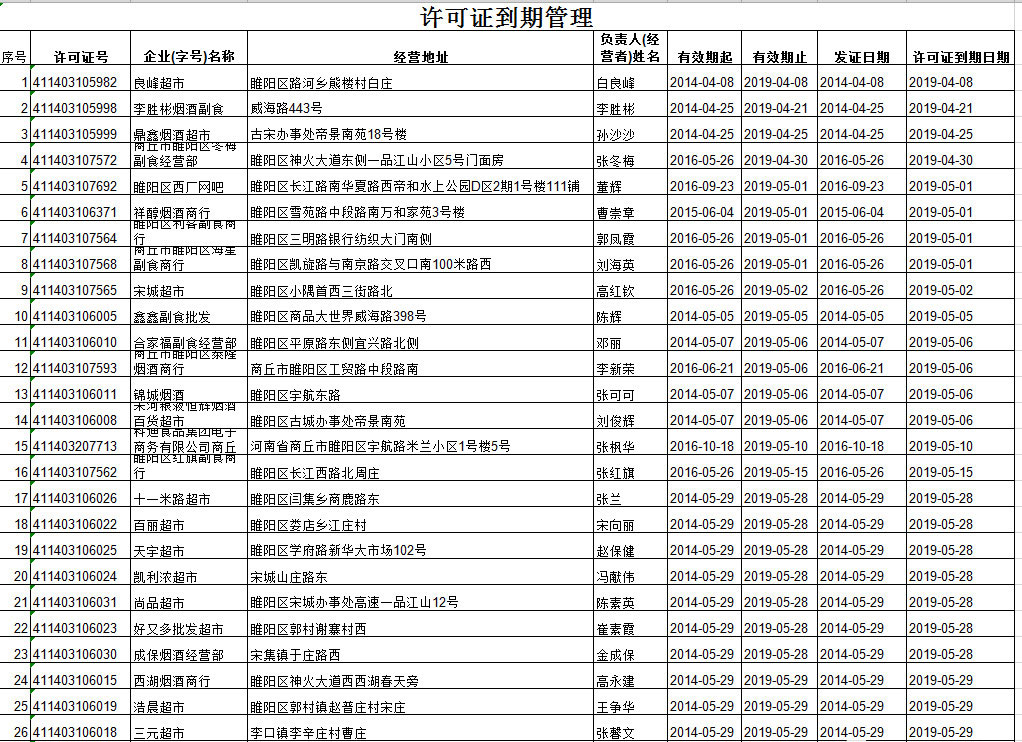 《烟草专卖许可证》如何延续？