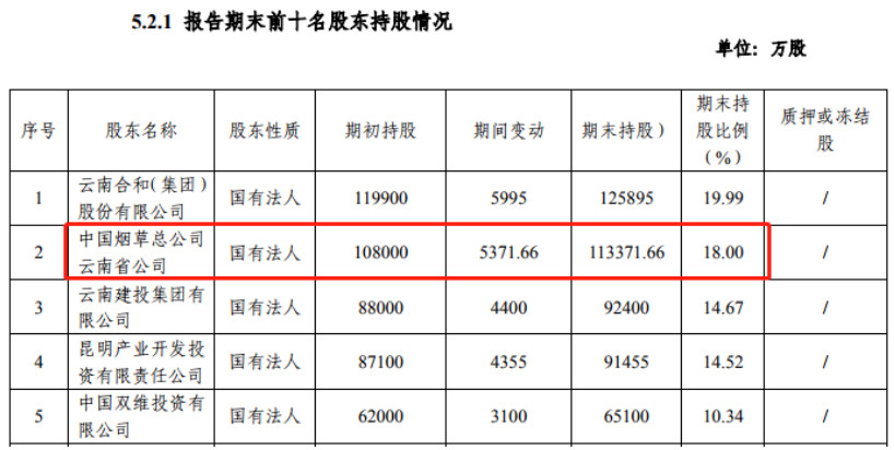 烟草系杀入消费金融领域！红塔银行入股苏宁消费金融