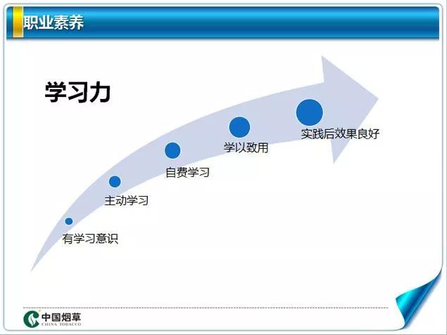 {互联网+烟草}智能化改革新模式，浙江终端建设经验应该从哪些方面去学习？