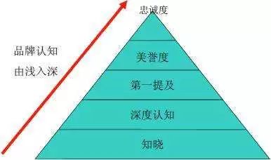 卷烟品牌整合有必要玩命“瘦身”吗？