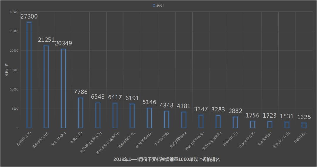 提税顺价之后，香烟新品浪潮大爆发