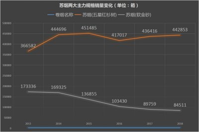 提税顺价之后，香烟新品浪潮大爆发