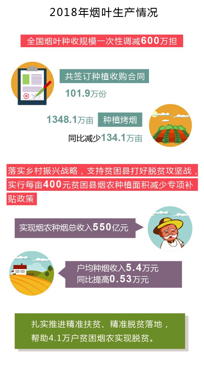 2018年中国控烟履约进展报告发布