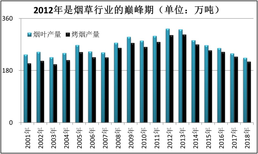 游资爆炒中烟香港，“严打”前夕砸盘离场