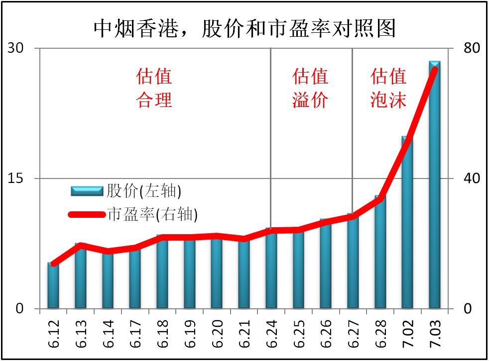 游资爆炒中烟香港，“严打”前夕砸盘离场