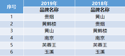 260元/条—300元/条档位香烟发展现状及未来预判