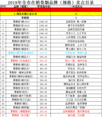 2019年宜昌市烟草公司在销香烟零售批发指导价格