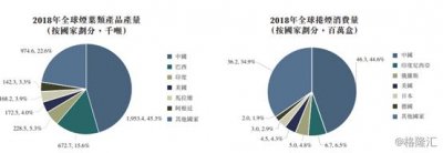 提税控烟对国内烟草企业影响有多大？