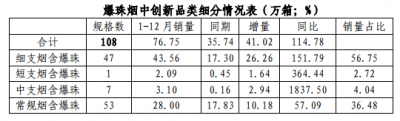 从细分品类到附加功能，爆珠烟的未来在哪里？