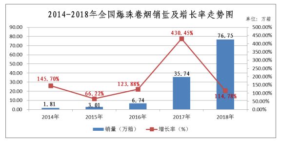 从细分品类到附加功能，爆珠烟的未来在哪里？