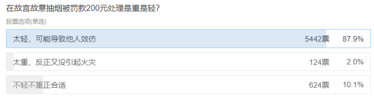 故宫吸烟罚两百，竟令人啼笑皆非