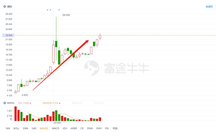 中烟香港大涨背后的烟草业故事