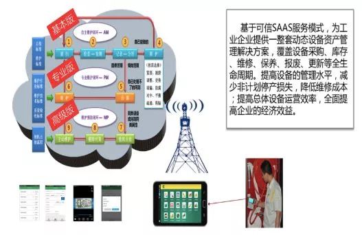 某大型卷烟厂预测性维护解决方案