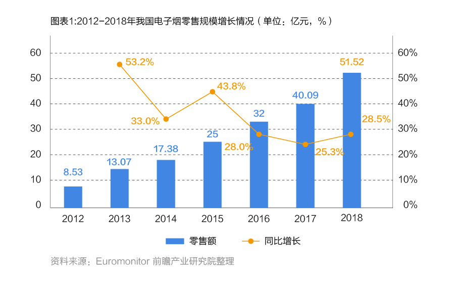 天风证券副所长吴立：目前依然是投资电子烟的好时机