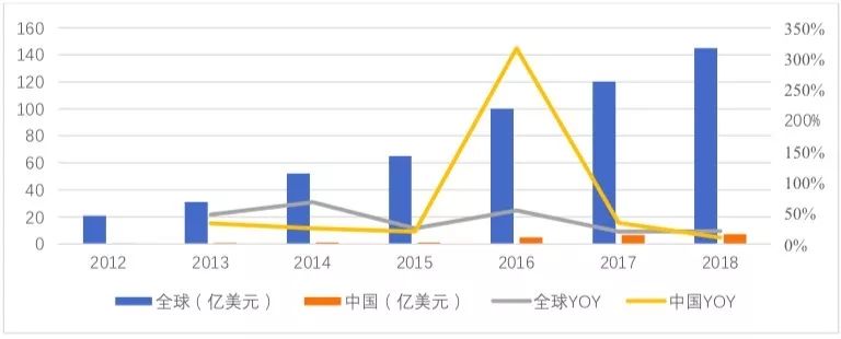 电子烟会是下一个滴滴吗？