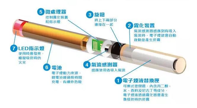 电子烟会是下一个滴滴吗？