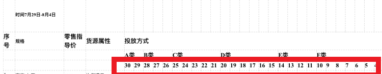 如何根据自己档位查看货源？