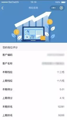 档位越高订货权限越多，烟草公司是怎样给烟酒店定档位的？