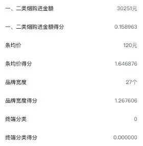 档位越高订货权限越多，烟草公司是怎样给烟酒店定档位的？