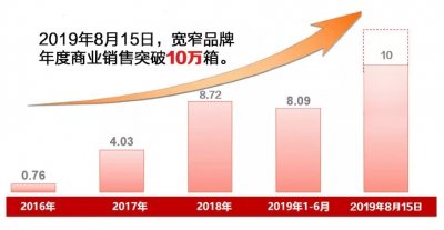 宽窄把“哲学变成货币”的奥秘何在？