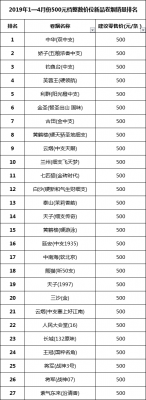 500元档位的销量还得依赖『中华』