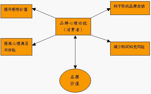 卷烟品牌价值重塑，靠“老品”OR“新品”？