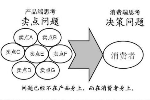 烟草行业改革，高质量发展应从哪里开始入手？