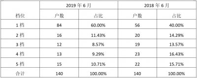 江西高安大城线卷烟市场分析报告