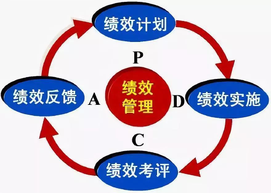 烟草员工需要什么样的绩效考核？