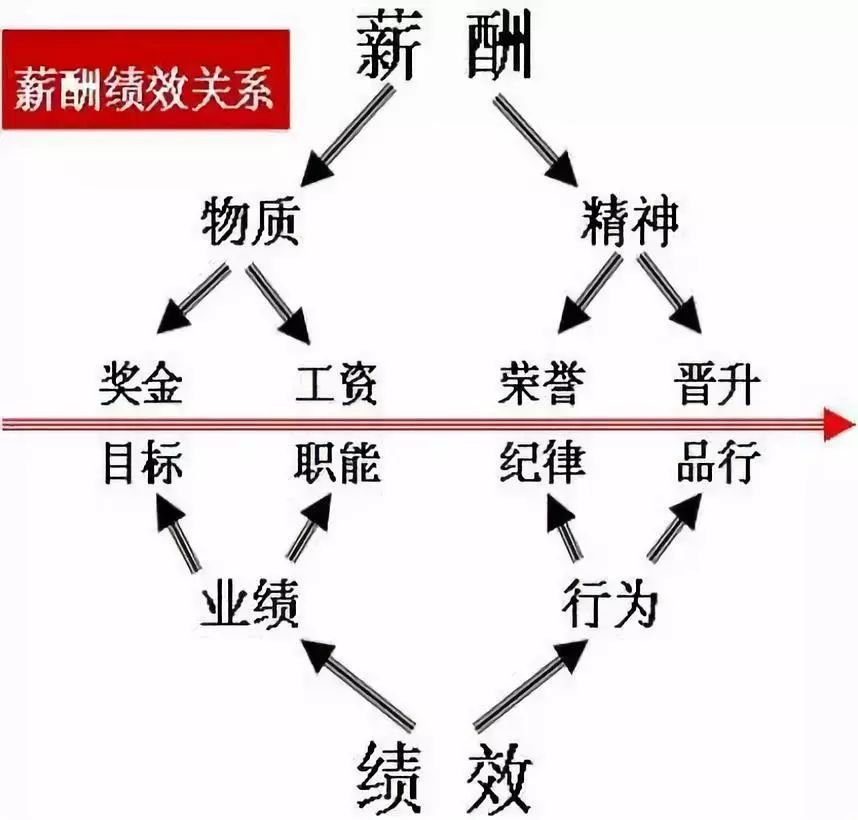 烟草员工需要什么样的绩效考核？