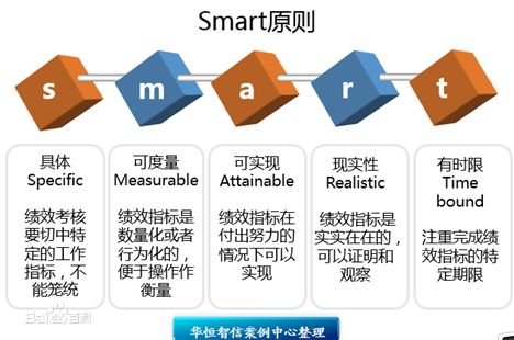 烟草员工需要什么样的绩效考核？