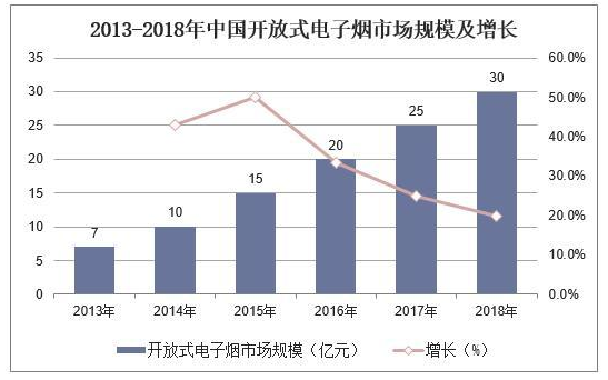 2019年中国新型烟草行业未来市场空间依然广阔